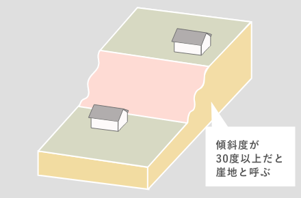 傾斜地のイラスト02